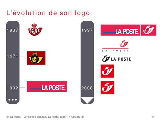 比利时邮政及其标志的演变